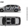 Principales dimensions intérieures (mm) Peugeot 308 SW II
