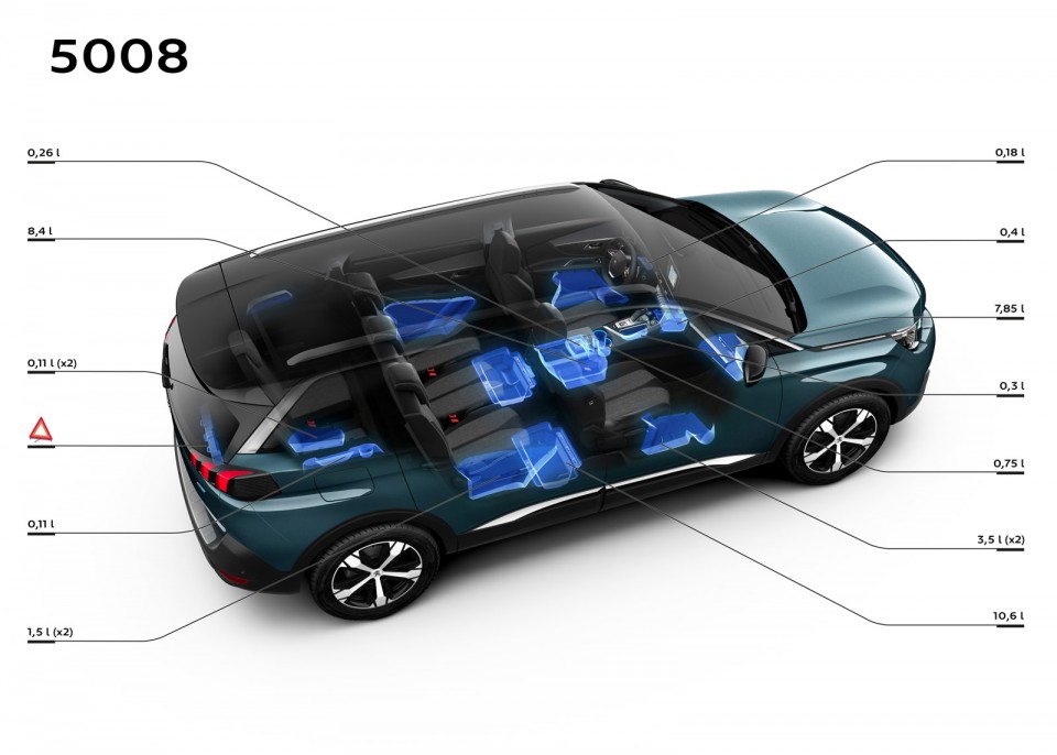 Photo espaces de rangement (litres VDA) Peugeot 5008 II (2017)