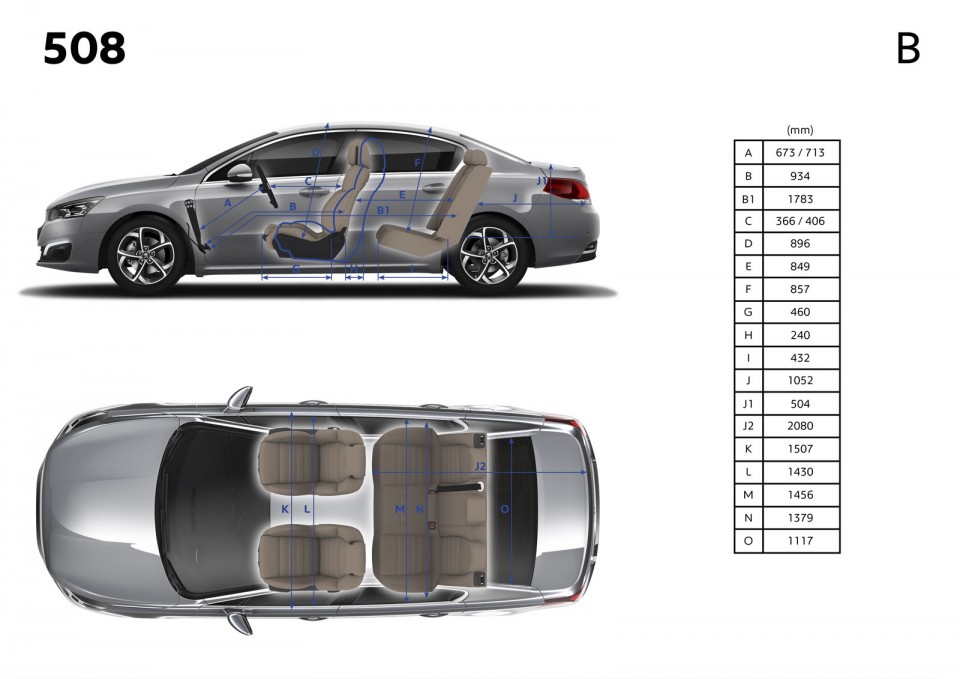 Dimensions intérieures Peugeot 508 restylée (2014)